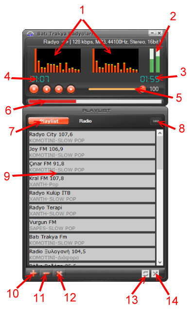 Radio Stations of East Macedonia and Thrace